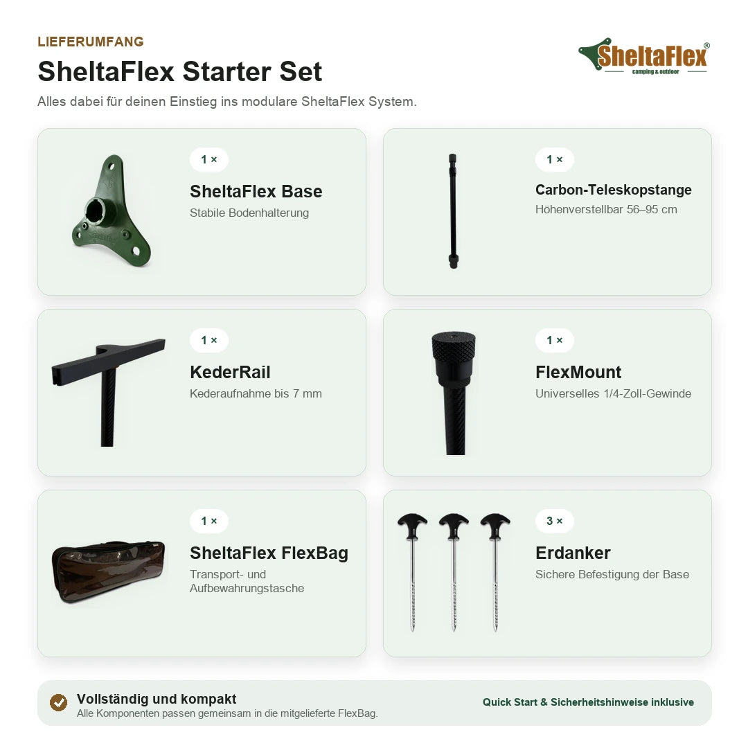 Lieferumfang des SheltaFlex Starter Sets mit Base, Carbon-Teleskopstange, KederRail, FlexMount, FlexBag und drei Erdankern.