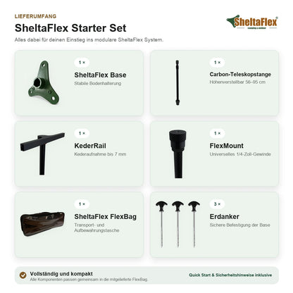 Lieferumfang des SheltaFlex Starter Sets mit Base, Carbon-Teleskopstange, KederRail, FlexMount, FlexBag und drei Erdankern.