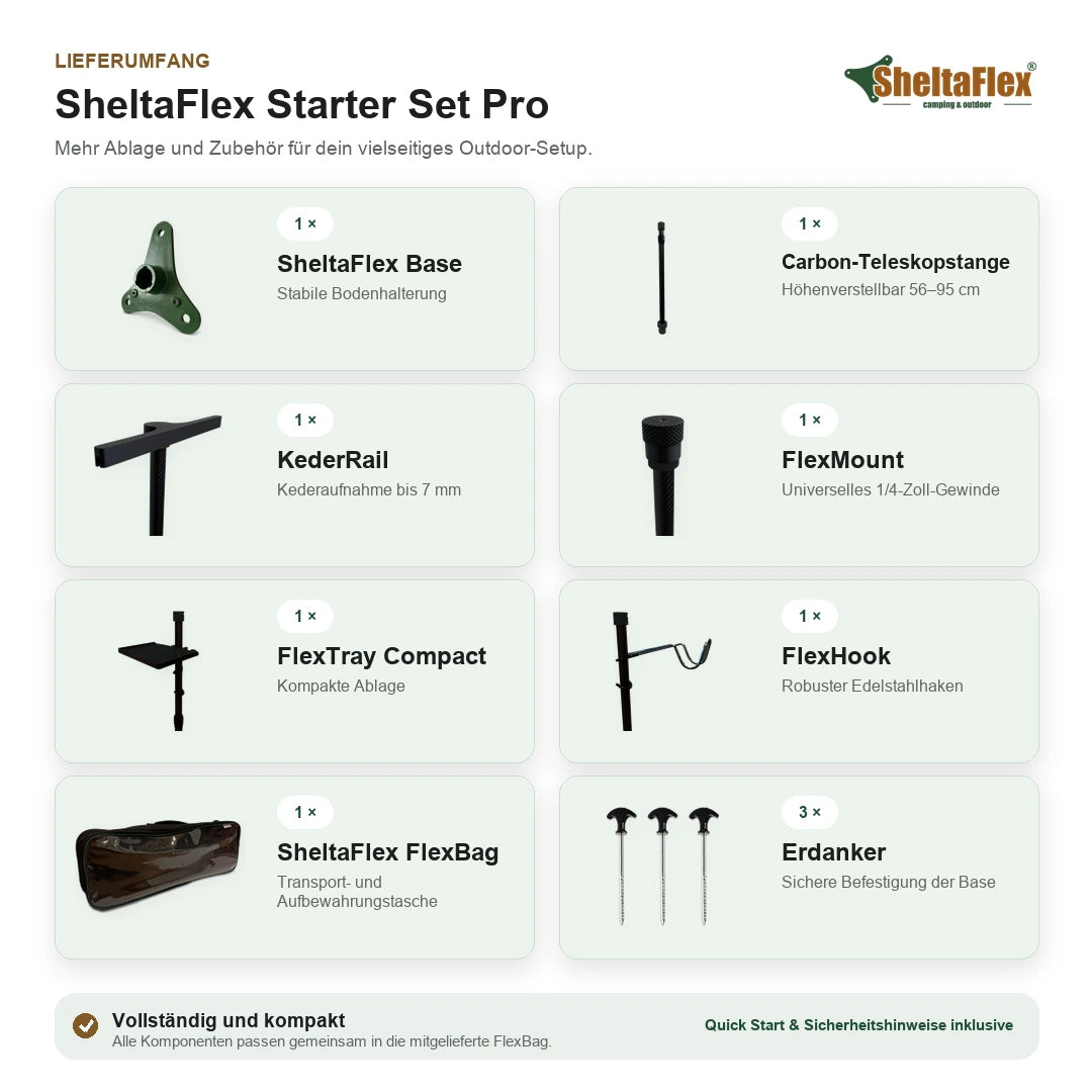 Lieferumfang des SheltaFlex Starter Set Pro mit Base, Carbon-Teleskopstange, Adaptern, FlexTray Compact, FlexHook, FlexBag und Erdankern.